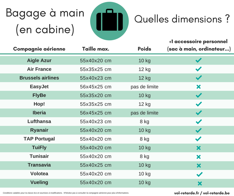 Vol-Retard?�.be | Quelles dimensions pour votre bagage ?� main